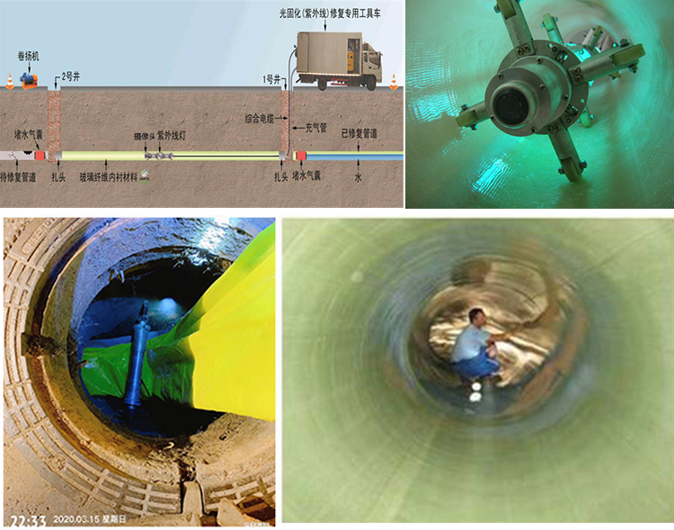 昆玉UV-CIPP内衬修复