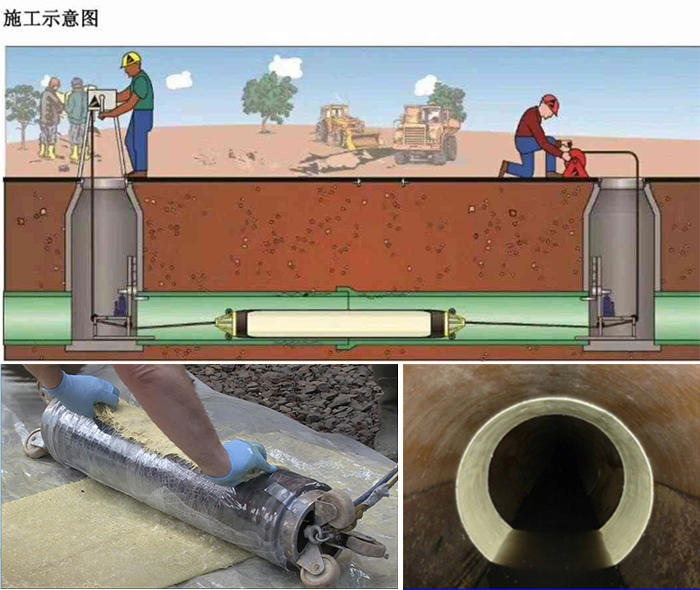 昆玉管道局部点状修复